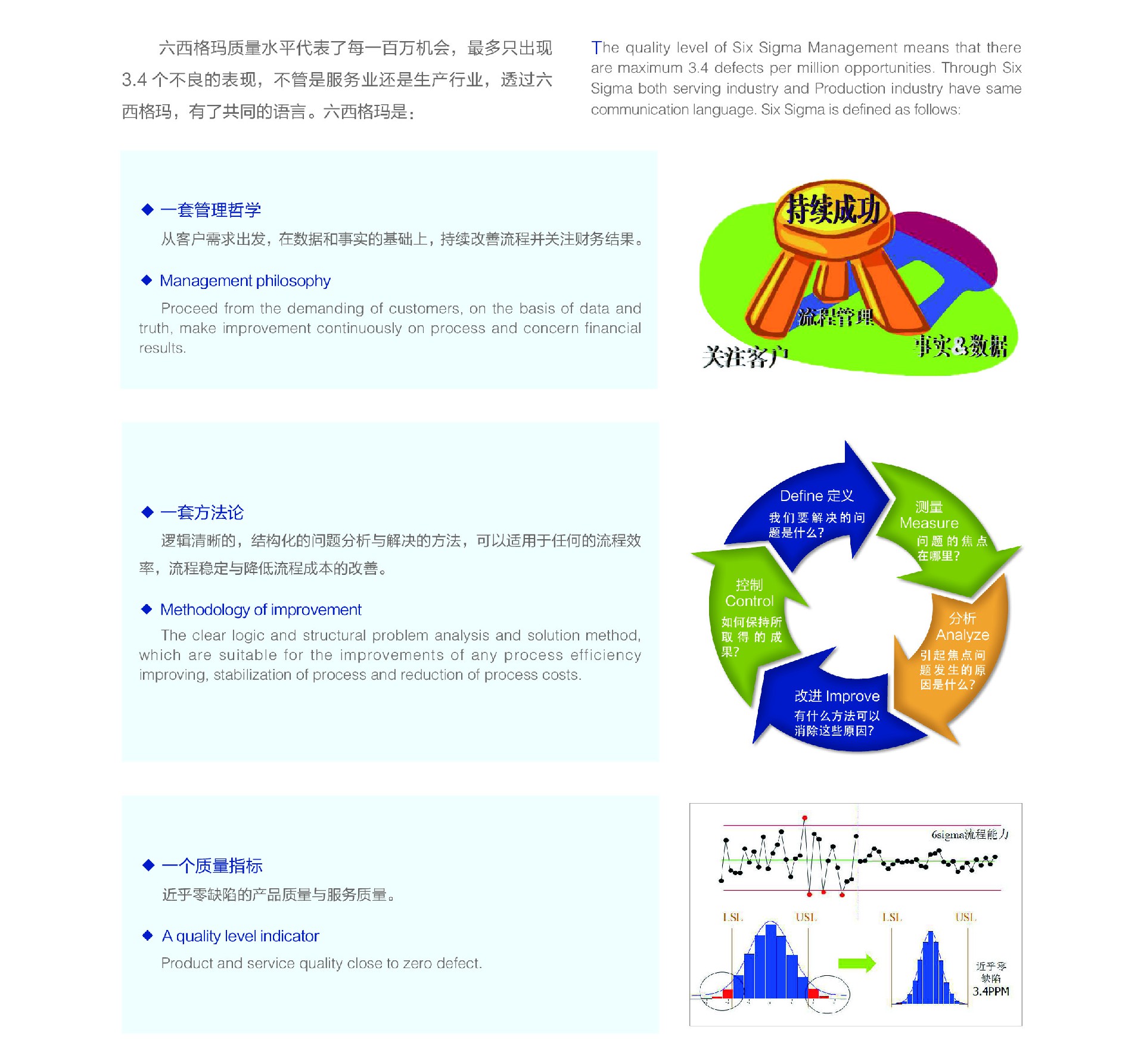 六西格玛管理