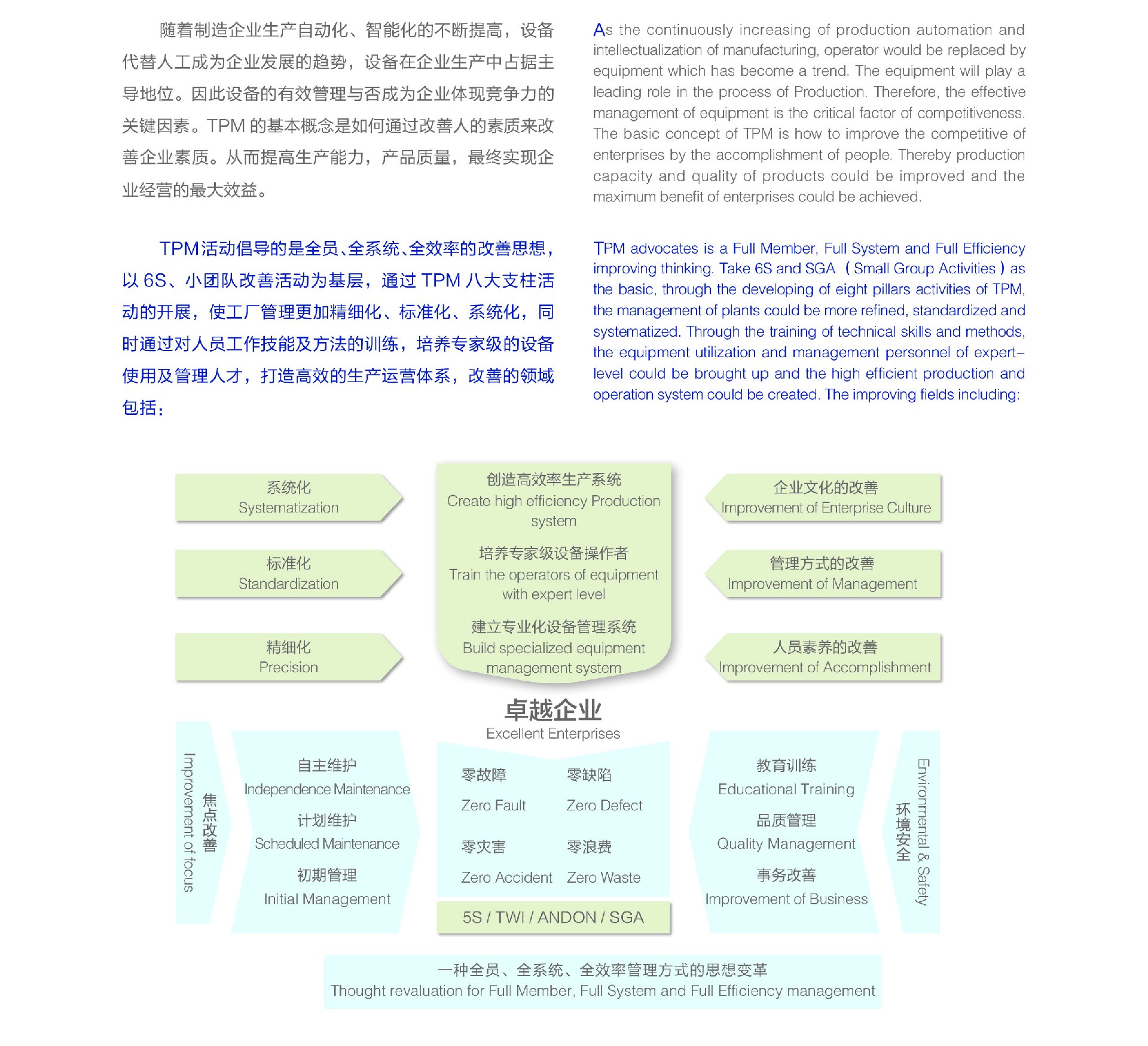 全员生产维护