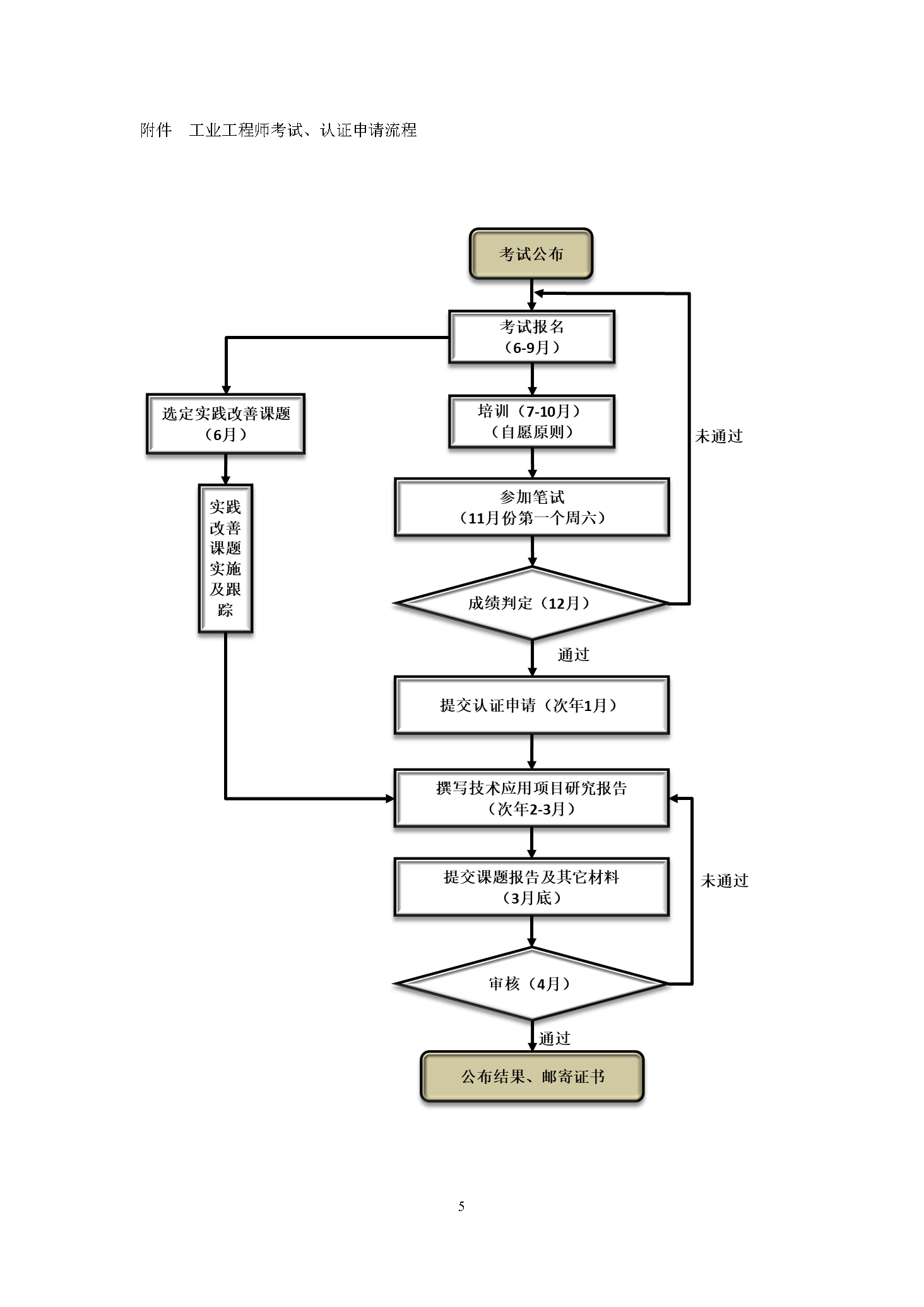 工业工程师资格认证实施细则_页面_5.png